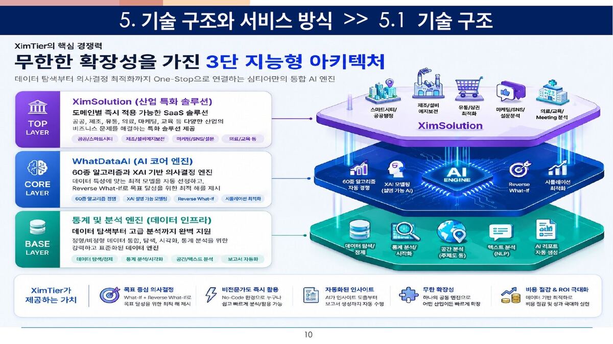 WhatDataAI 원본 슬라이드