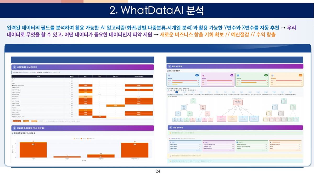 WhatDataAI 분석 원본 슬라이드