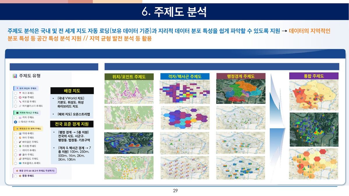 주제도 분석 원본 슬라이드