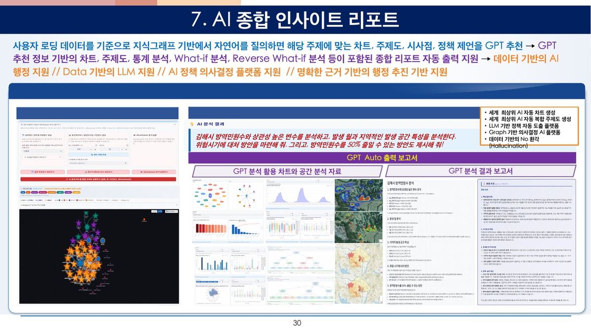 AI 종합 인사이트 리포트 원본 슬라이드