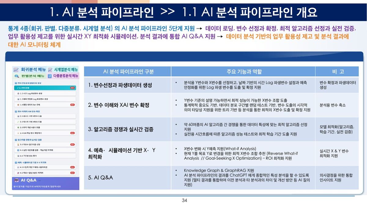 예측·시뮬레이션 기반 X·Y 최적화 원본 슬라이드