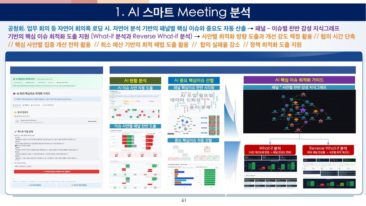 AI 스마트 Meeting 분석 원본 슬라이드