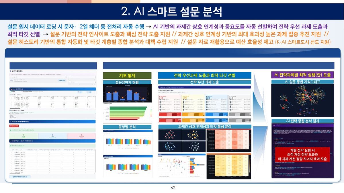 AI 스마트 설문 분석 원본 슬라이드