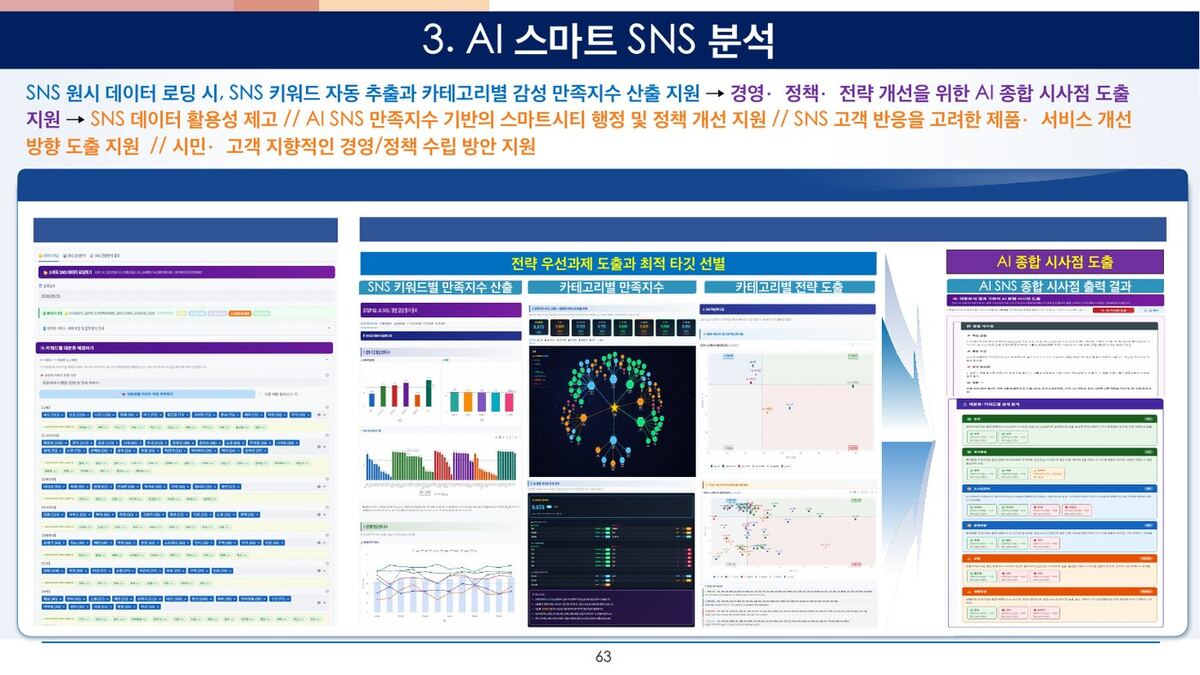 AI 스마트 SNS 분석 원본 슬라이드