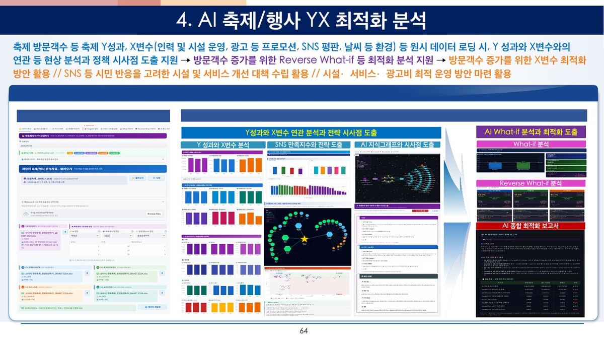 AI 축제/행사 YX 최적화 원본 슬라이드