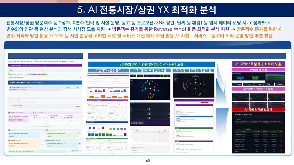 AI 전통시장/상권 YX 최적화 원본 슬라이드