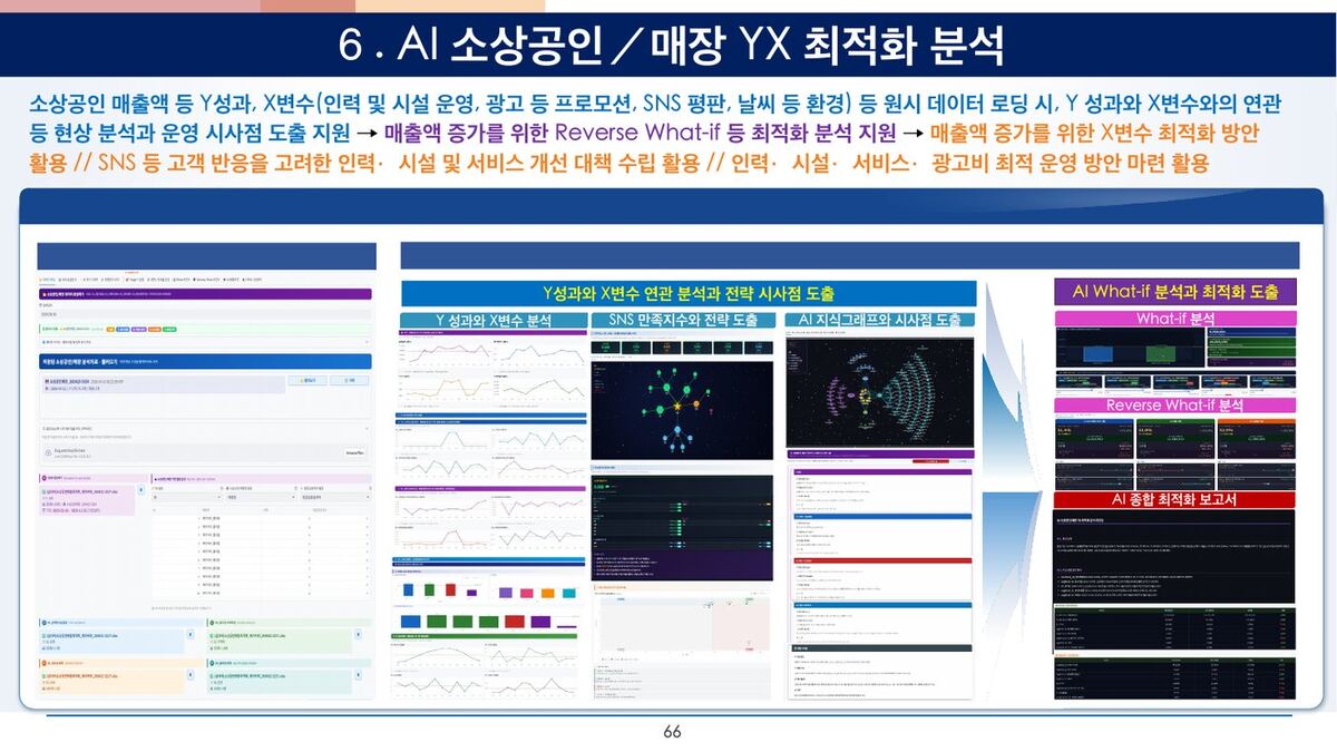 AI 소상공인/매장 YX 최적화 원본 슬라이드