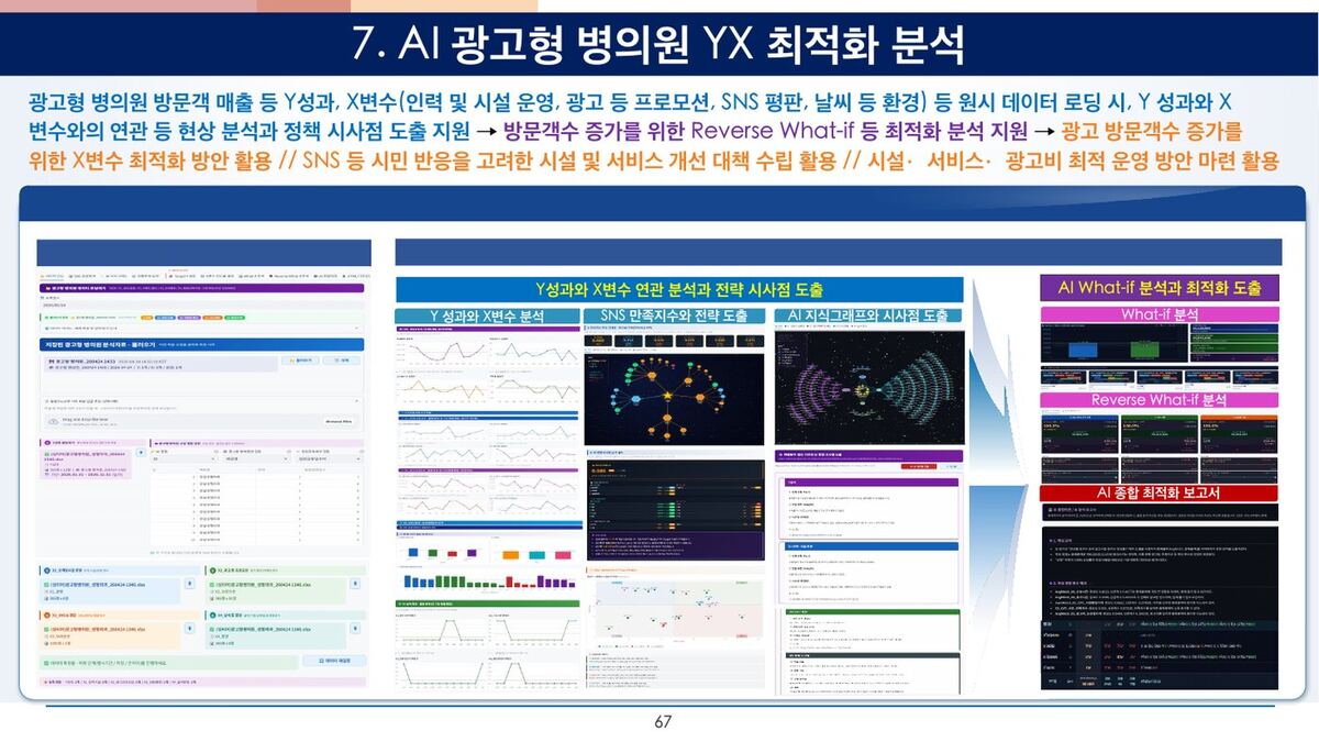 AI 광고형 병의원 YX 최적화 원본 슬라이드