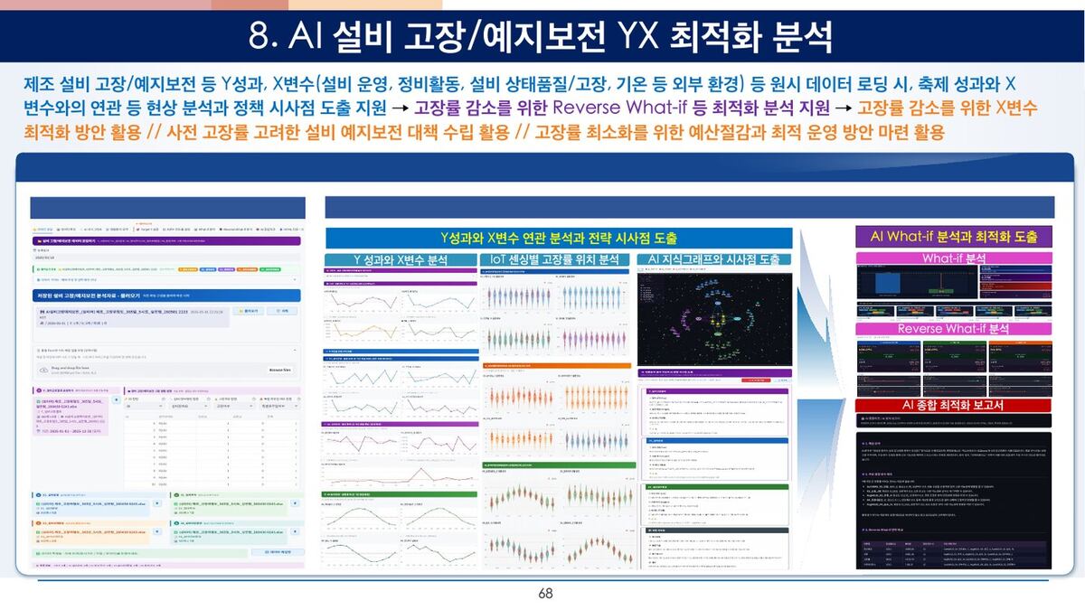 AI 설비고장/예지보전 YX 최적화 원본 슬라이드
