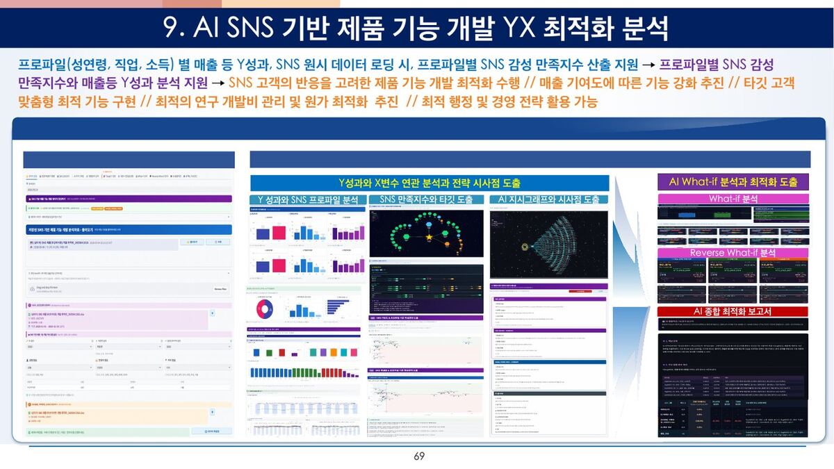 AI SNS 기반 제품 기능 개발 YX 최적화 원본 슬라이드