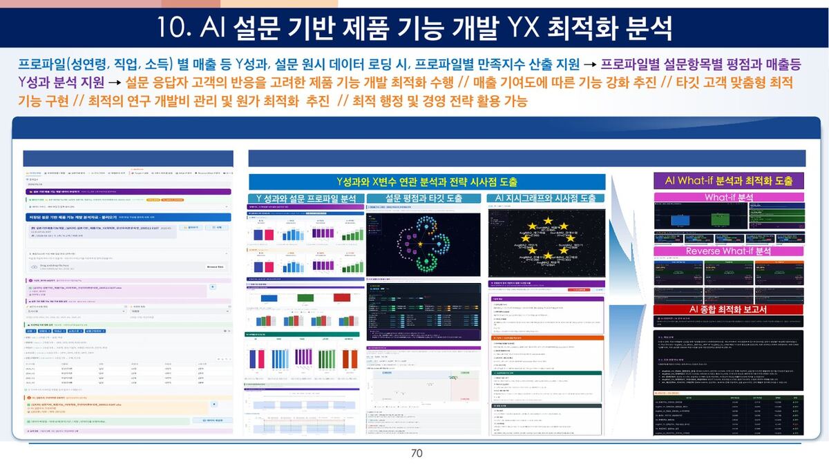 AI 설문 기반 제품 기능 개발 YX 최적화 원본 슬라이드