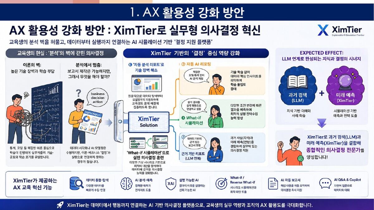 AX 활용성 강화 방안 원본 슬라이드