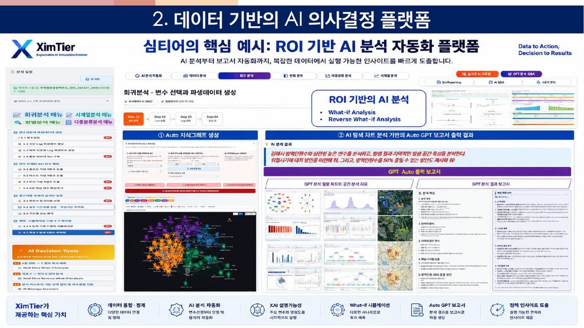 데이터 기반의 AI 의사결정 플랫폼 원본 슬라이드