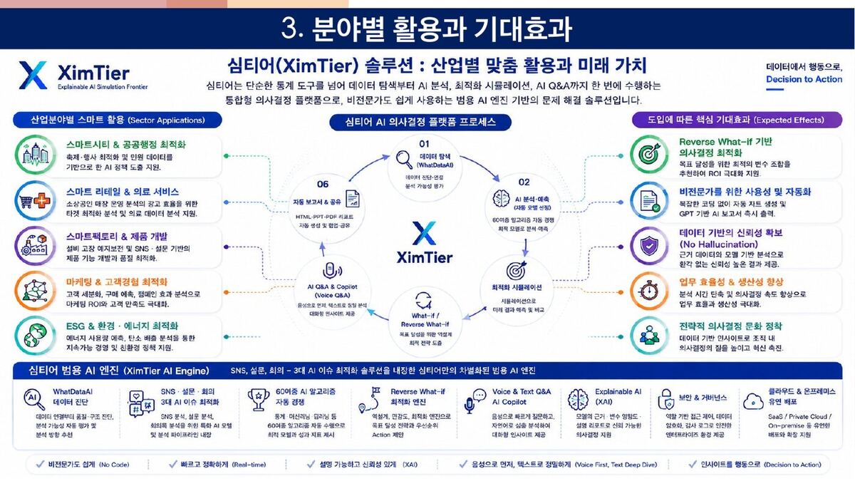 분야별 활용과 기대효과 원본 슬라이드