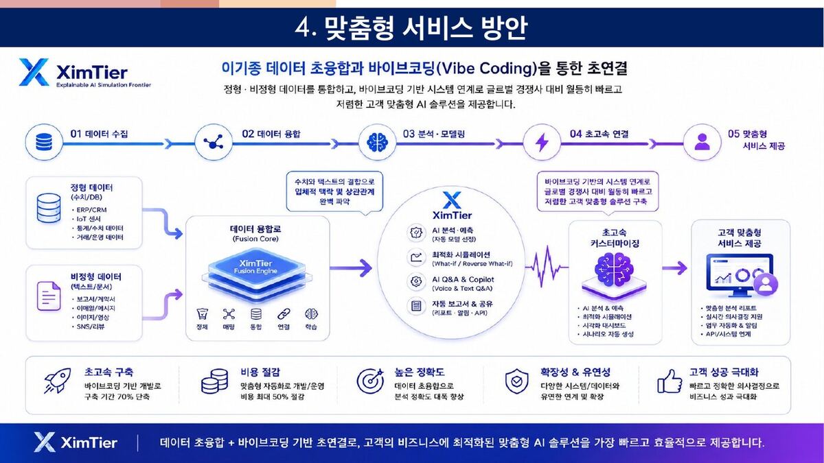 맞춤형 서비스 방안 원본 슬라이드